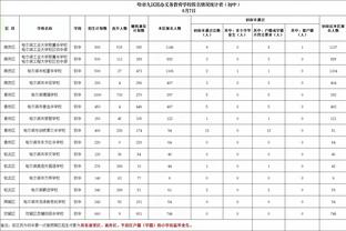 武队！官方：32岁武磊今天出任国足队长！除友谊赛外首次任队长